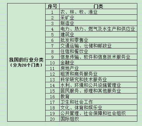 国民经济行业分类