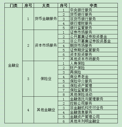 国民经济行业分类